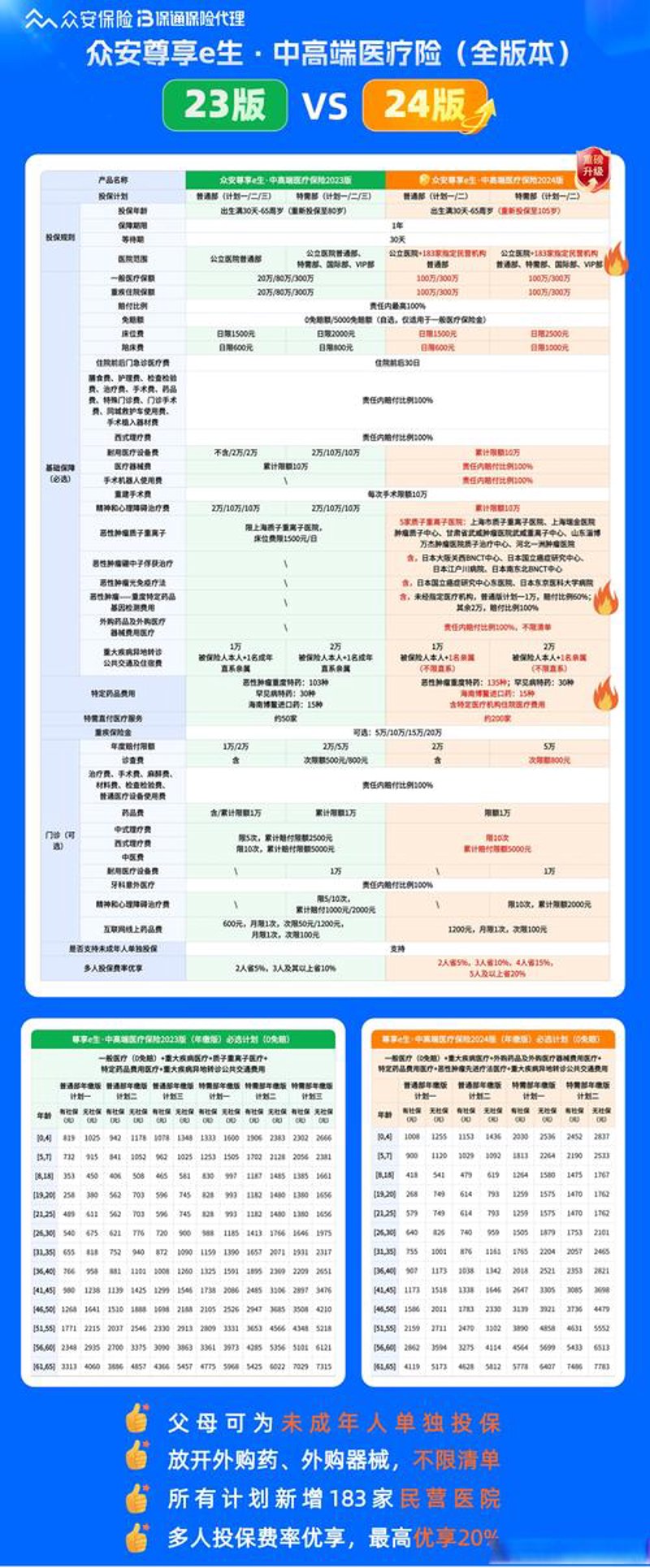 解读保险业趋势：青岛城阳泰康人寿